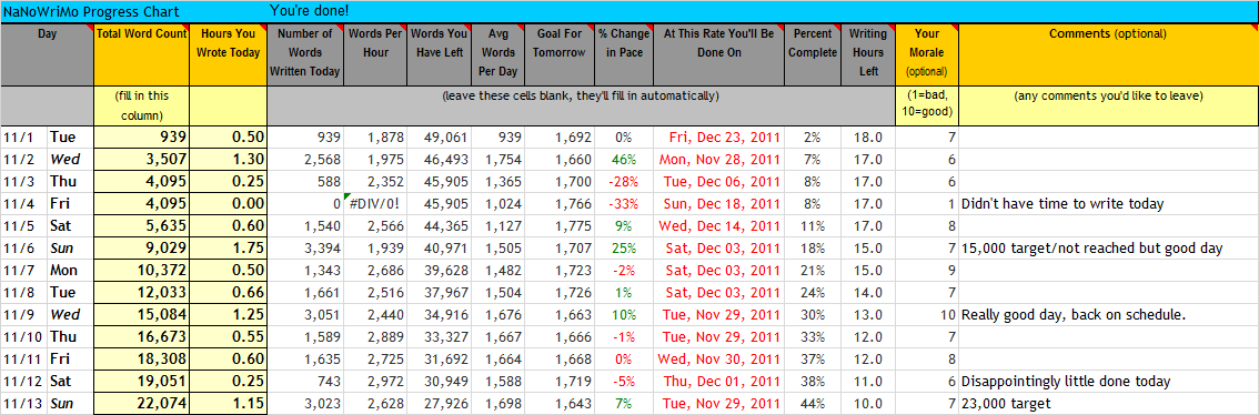 Nano_2011_spreadsheet
